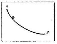циклоида - линия, по которой должно скатываться тело, чтобы в наименьшее время попасть из одной данной точки в другую