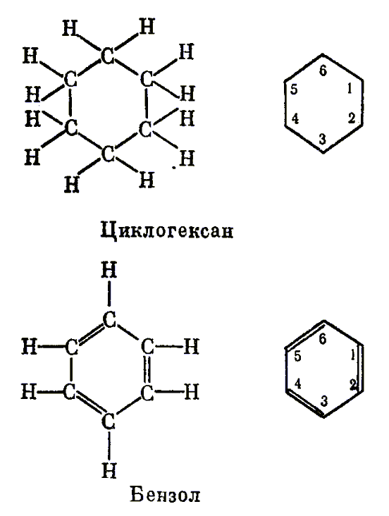 Циклогексан является насыщенным, а бензол — ненасыщенным соединением