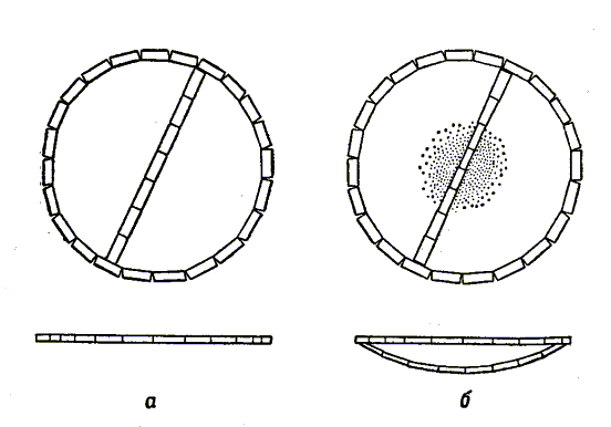 измерение длины окружности диска.