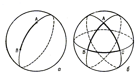 Прямая линия и треугольник на поверхности сферы.